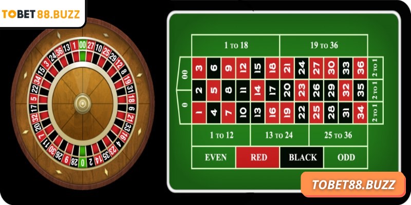 Roulette ToBet88 dựa trên cơ chế quay bánh xe và bóng